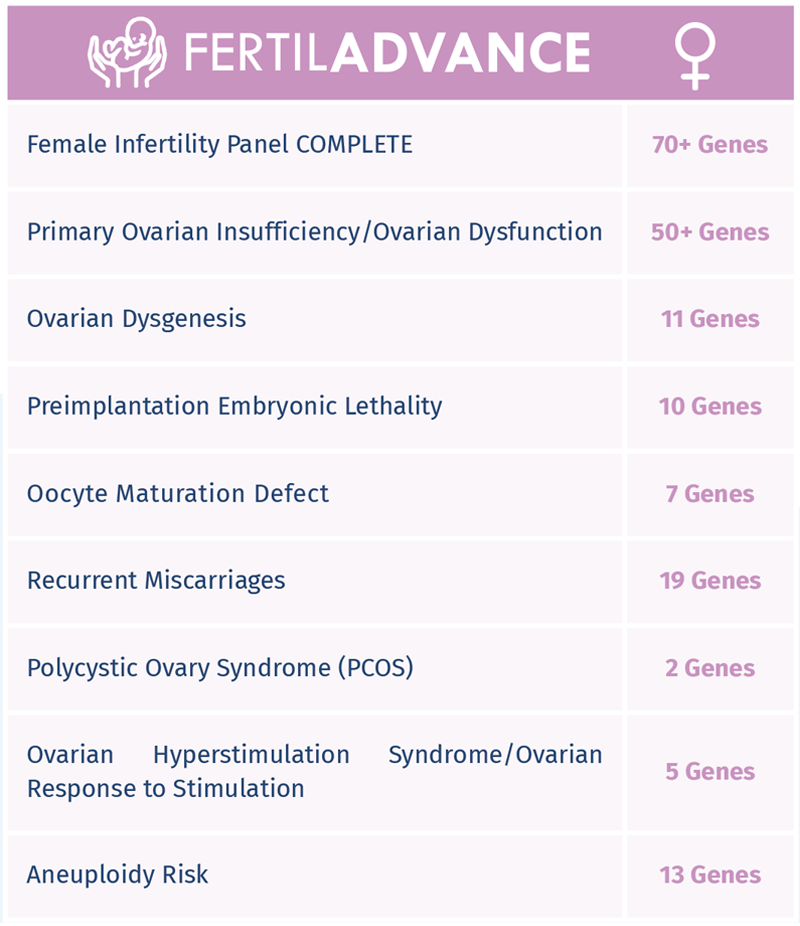 fertiladvance female panel