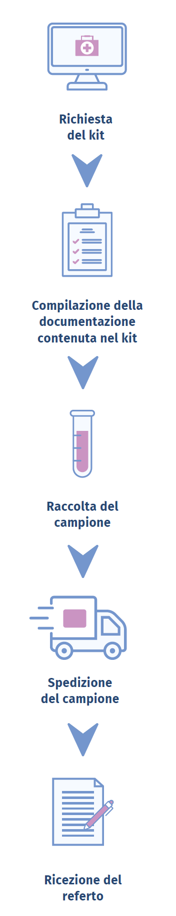 procedura fertiladvance