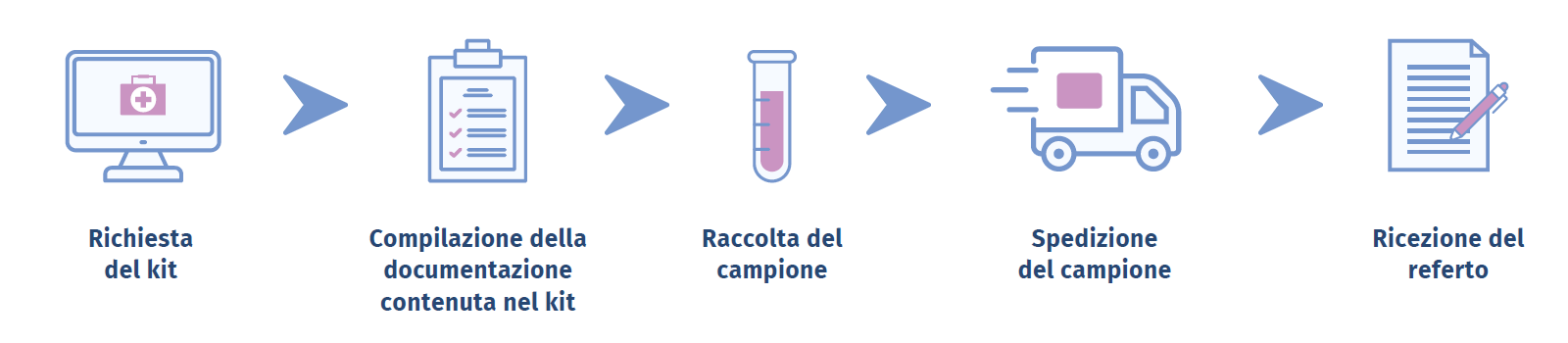 procedura fertiladvance